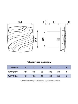 Вентилятор накладной WAVE D120 обр.клапан тяг.выкл. ERA
