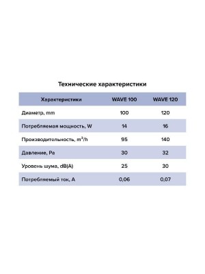 Вентилятор накладной WAVE D120 обр.клапан тяг.выкл. ERA