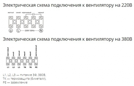 Осевой вентилятор с защитной решеткой Ровен YWF(K)4E-400-Z (Axial fans) всасывание