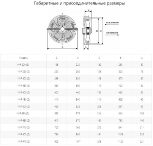 Осевой вентилятор с защитной решеткой Ровен YWF(K)4E-400-Z (Axial fans) всасывание